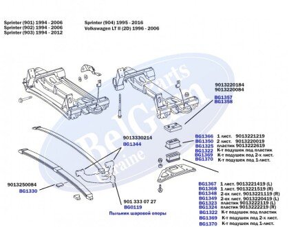 Подушка передньої ресори під пластик, нижня права MB Sprinter 96- BELGUM PARTS BG1324