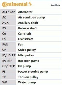 Комплект ремня грм + Помпа CONTINENTAL Contitech CT1136WP1