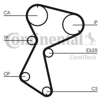 Комплект ремня грм CONTINENTAL Contitech CT935K1