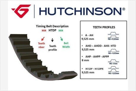 Ремінь ГРМ HUTCHINSON 135HTDP25